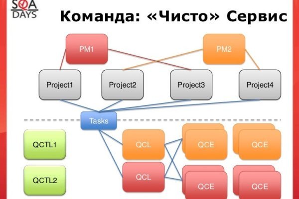 Кракен сайт с наркотиками